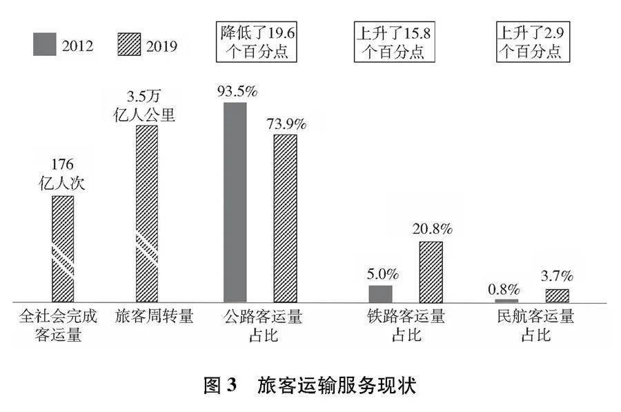 急需加大稳定市场的力度，构建经济韧性与可持续发展的基石