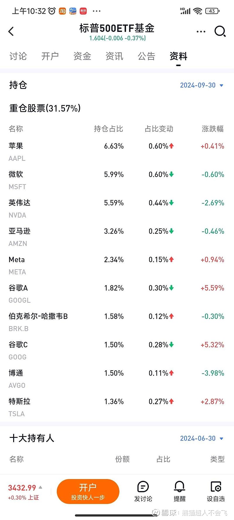 500ETF股票，投资者的新宠与市场趋势的晴雨表