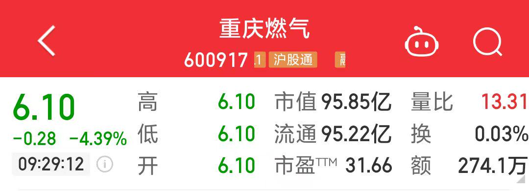 重庆燃气股票行情深度解析