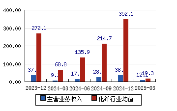 吉林化纤股票的现状与展望