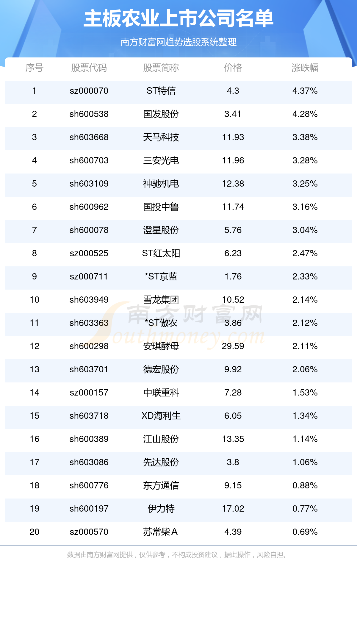 最近上市的股票，市场新秀的崛起与展望