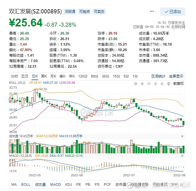 双汇发展股票股吧，深度剖析与投资策略