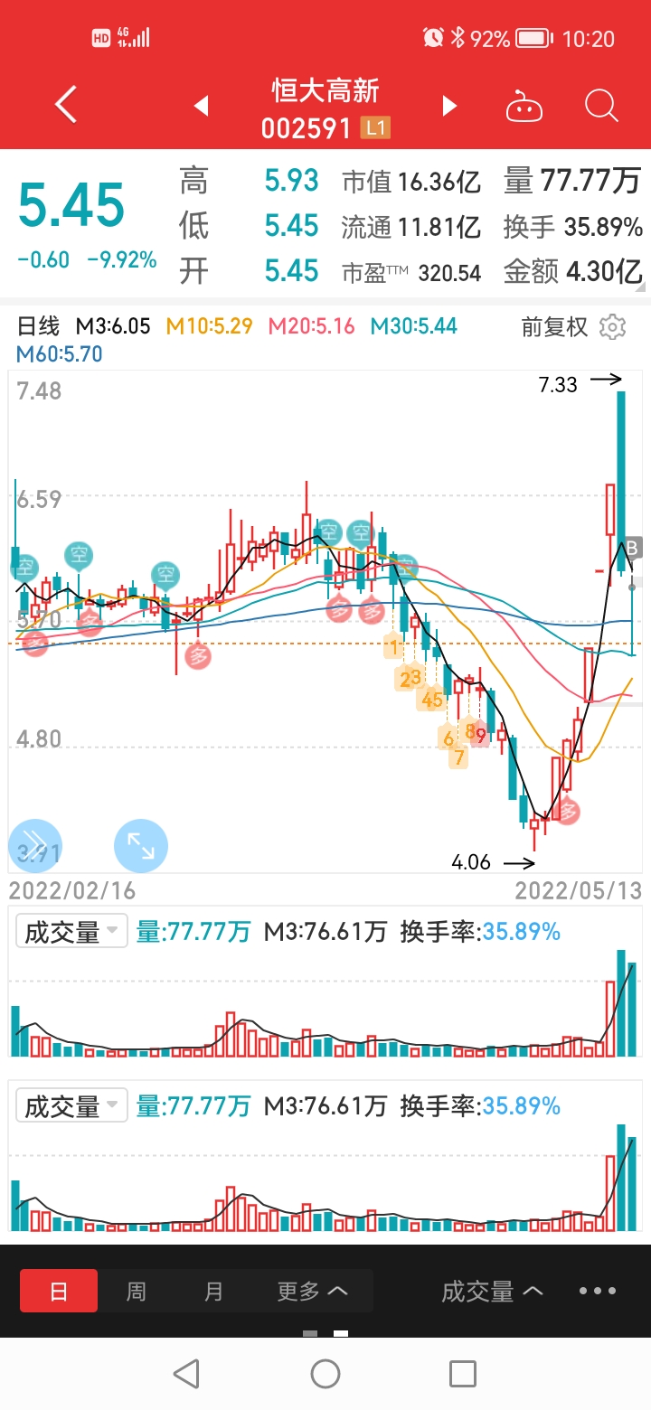 恒大高新股票，002591的背后故事与投资分析