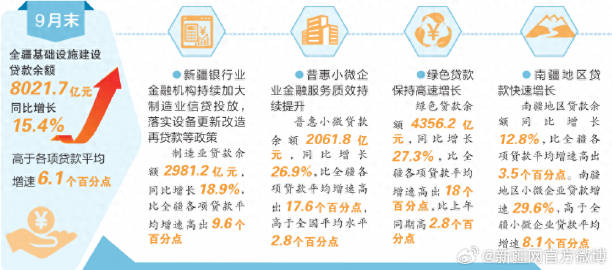 截至9月末，大湾区跨境理财通吸引12.5万个人投资者参与试点