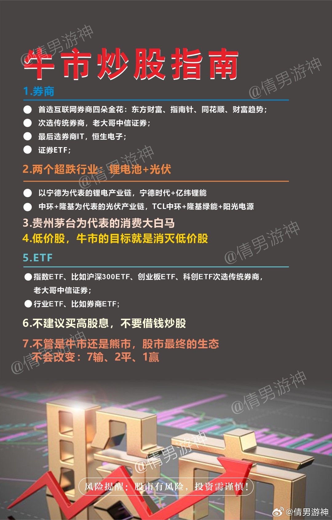 购买股票的全面指南，从入门到精通的购买流程