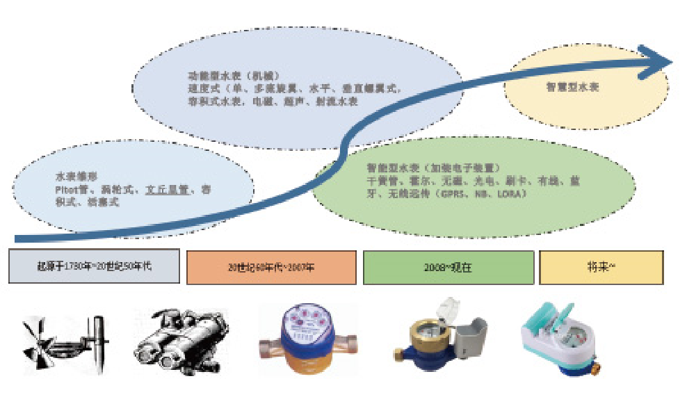 揭秘金卡智能股票，智能水表龙头的成长之路与投资价值