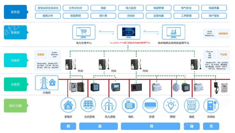 忽视能效管理，将造成巨大能源浪费的深远影响