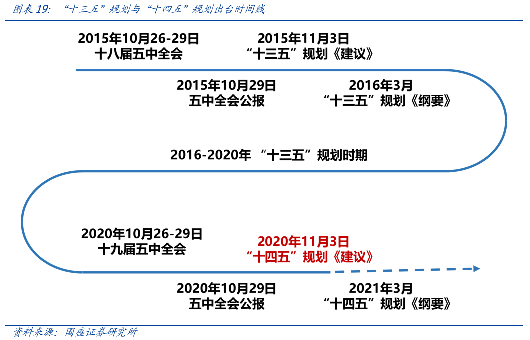 牛市背景下的股票投资机遇与挑战