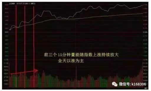 股票天才，揭秘投资奇才的成功之道
