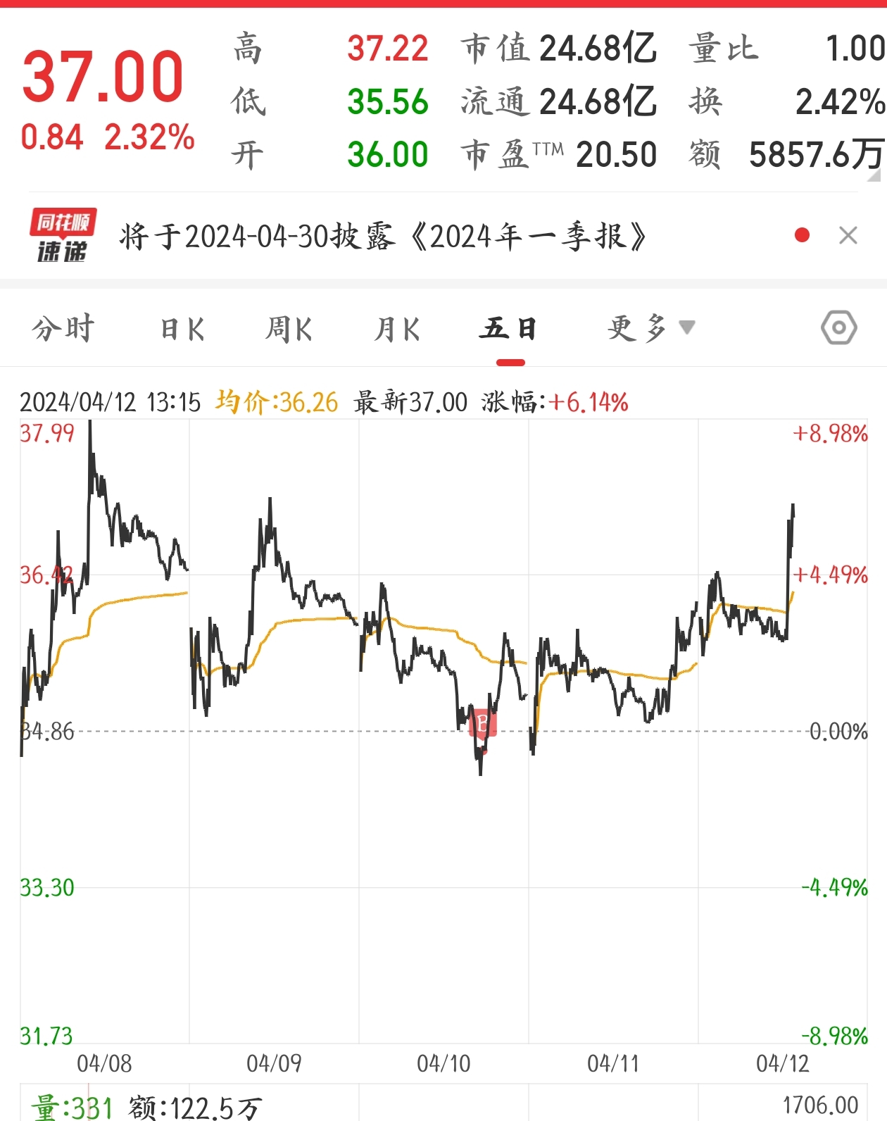 探索300104股票，潜力股的投资价值分析