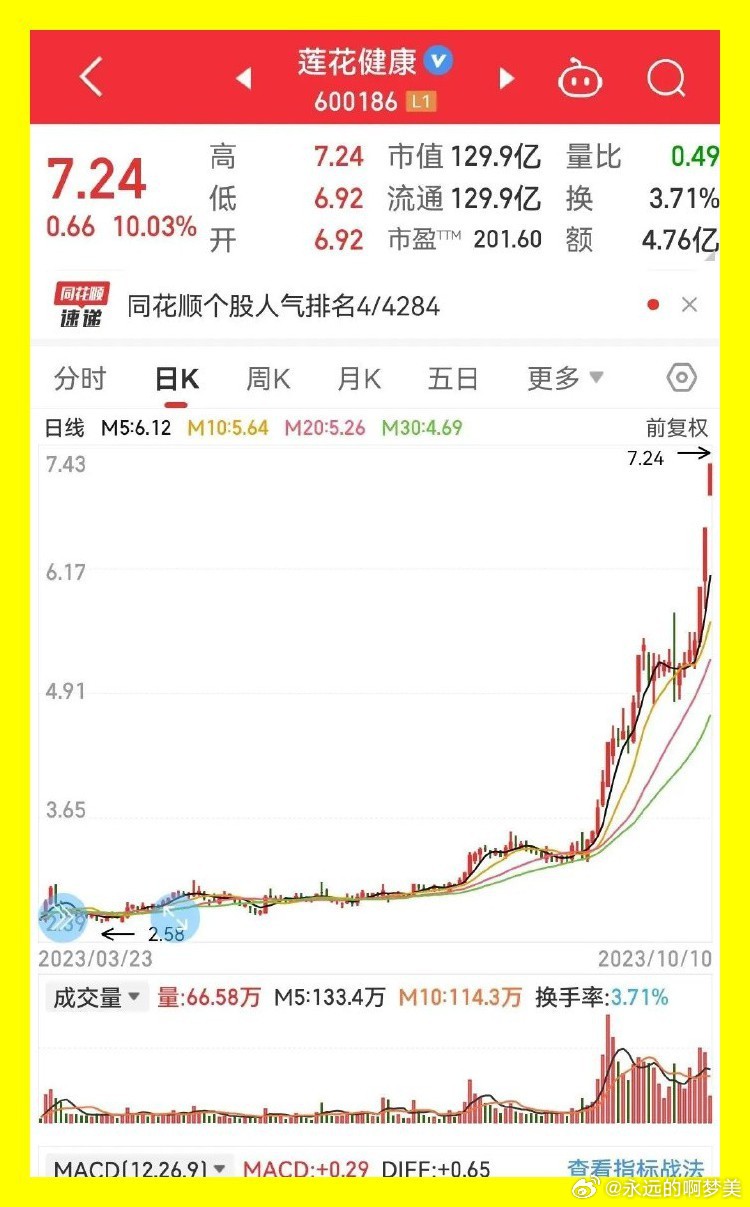 莲花健康股票最新消息动态分析