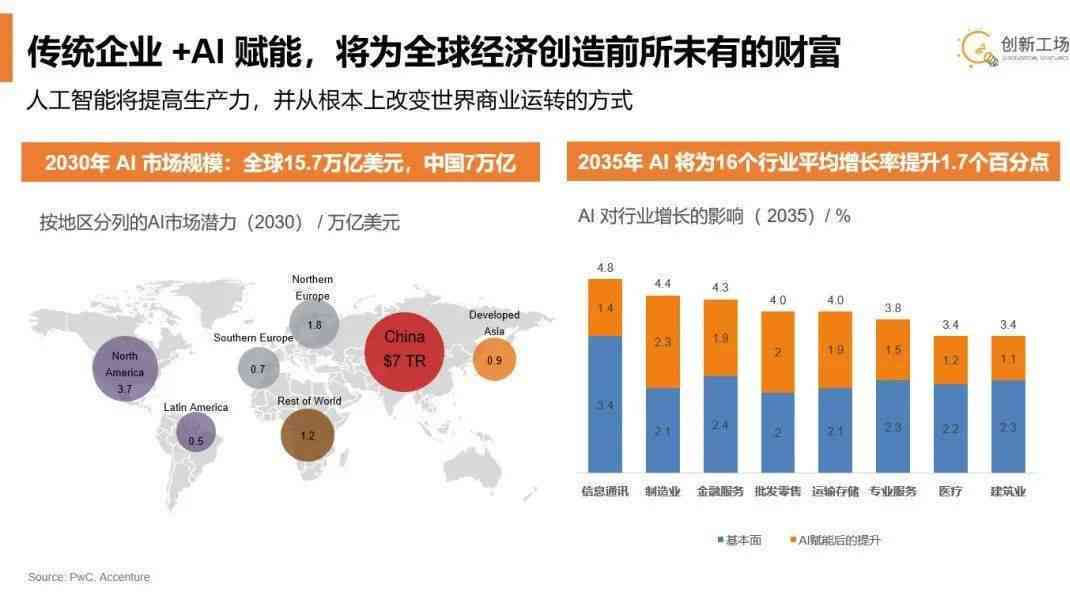 AI创业浪潮中，为何多数CEO出身技术而非产品？