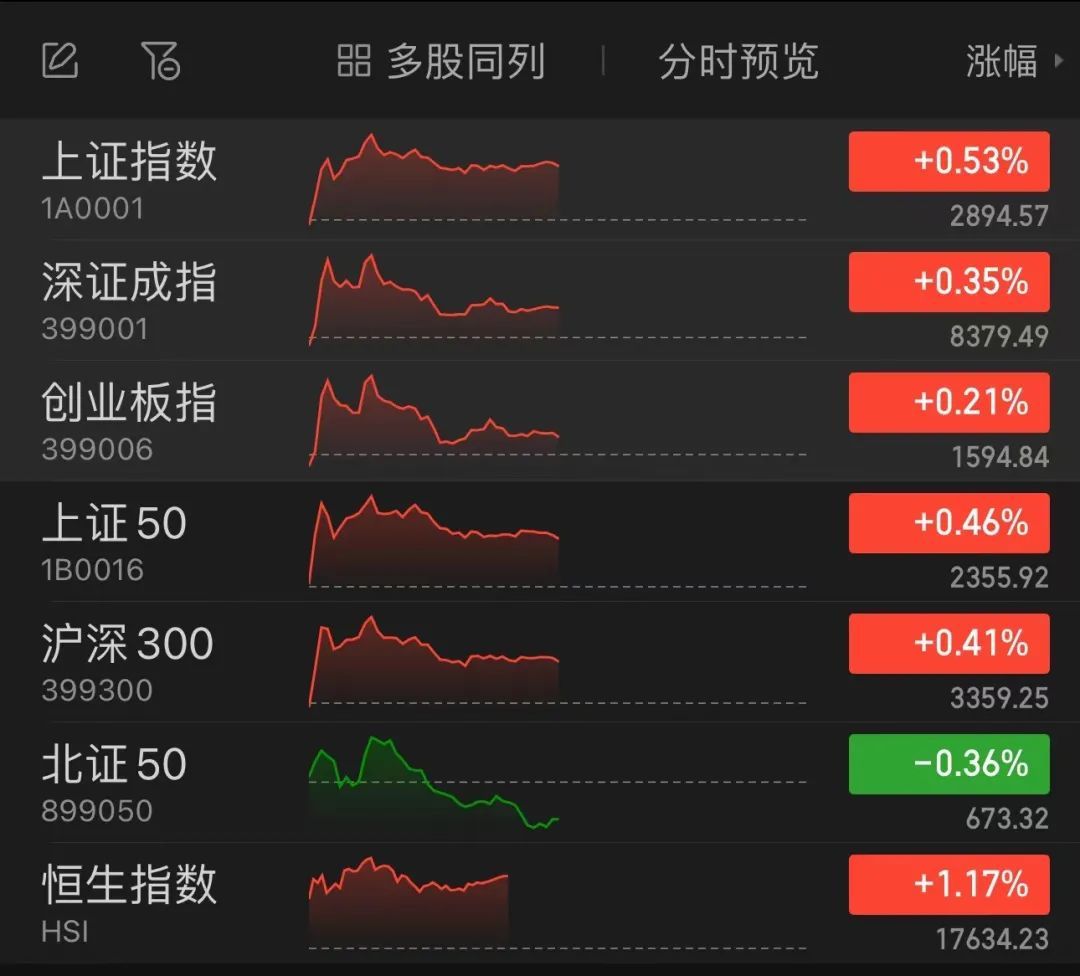 探索和讯网股票，中国股市的智慧导航
