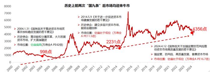 探索股市新纪元，揭秘市场最大的炒股软件下载指南