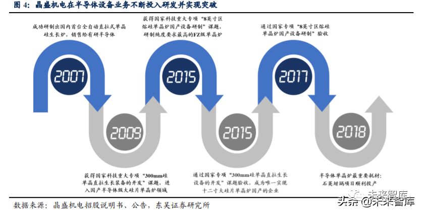 股票000516，从行业龙头到未来蓝海