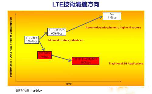 探索医疗与消费融合新路径，坚持双轮驱动，双线并进，双维协同的发展策略