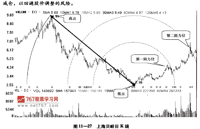 老板钱龙炒股软件，股市投资的智能伙伴