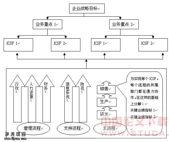 投资资本回报率，衡量企业价值与决策优化的关键指标