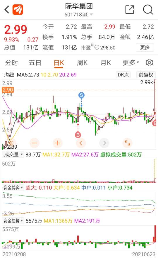 际华集团股票股吧，深度解析与前景展望