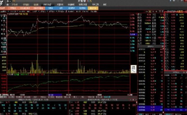 官方手机炒股软件大盘点，投资者的得力助手
