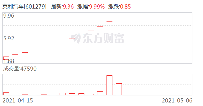 英利汽车股票，行业变革中的机遇与挑战