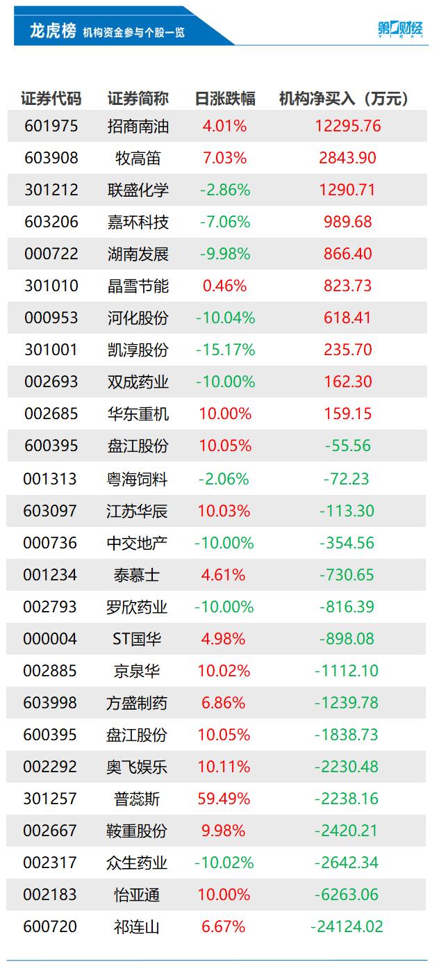 众生医药股票，投资前景深度解析