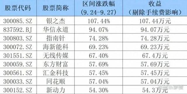 股票交易税费计算全解析