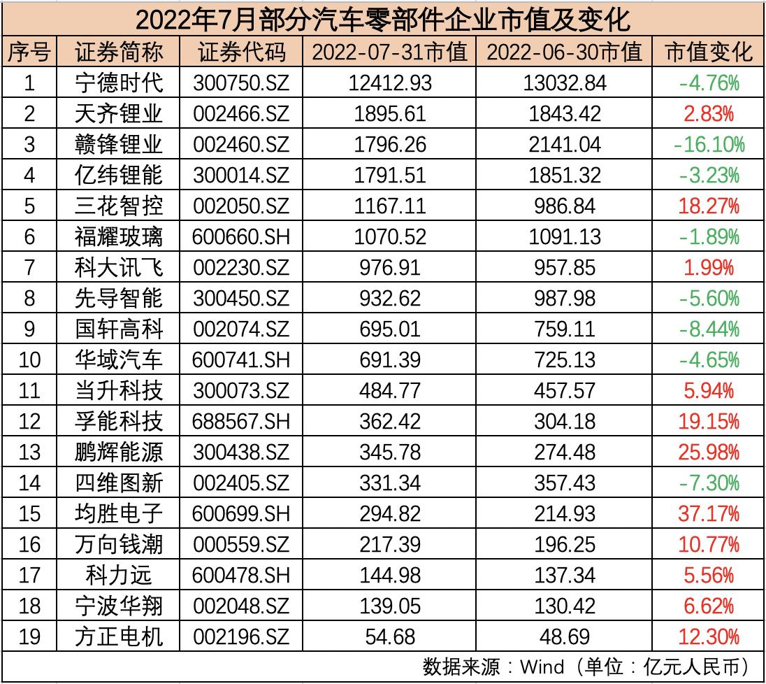 工信部整顿锂电池行业无序扩张，碳酸锂价格13日承压回落影响消费预期