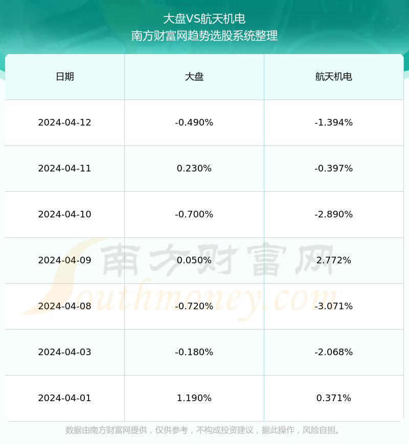 航天机电股票行情，探索未来航天科技与资本市场的双重机遇