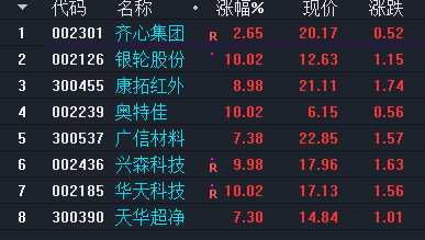 股票奥特佳，从行业新秀到市场领航者的蜕变之路