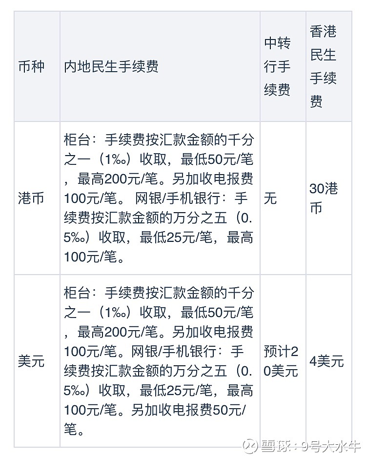 股票买卖，手续费那些事儿