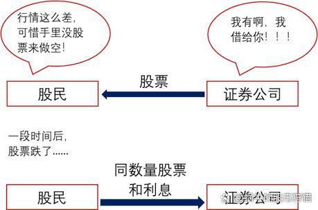 股票融资的边界与策略，理解股票可以融资多少的深度解析