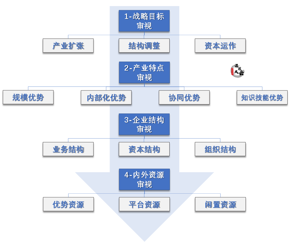 蒲氏分拆魔术再起，商业版图重构与企业战略新篇章
