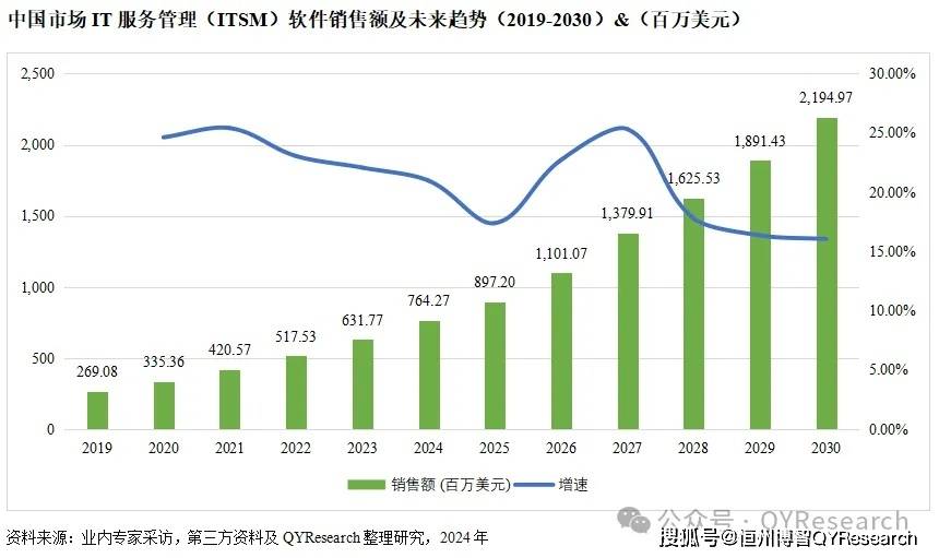 美国股票市场指数，历史、现状与未来趋势