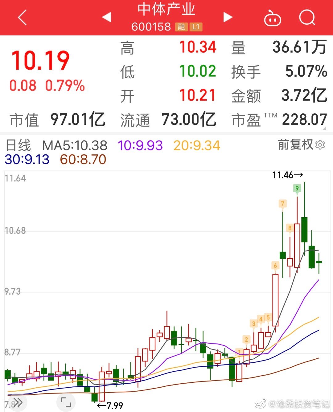 探秘中体产业股票，股吧热议与市场分析