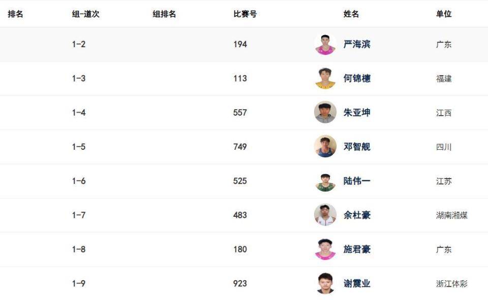 市场风云突变，前三名收益差仅两个百分点，某资产单周猛攻5%冲进前十
