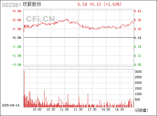 002381双箭股份，行业新秀的崛起之路
