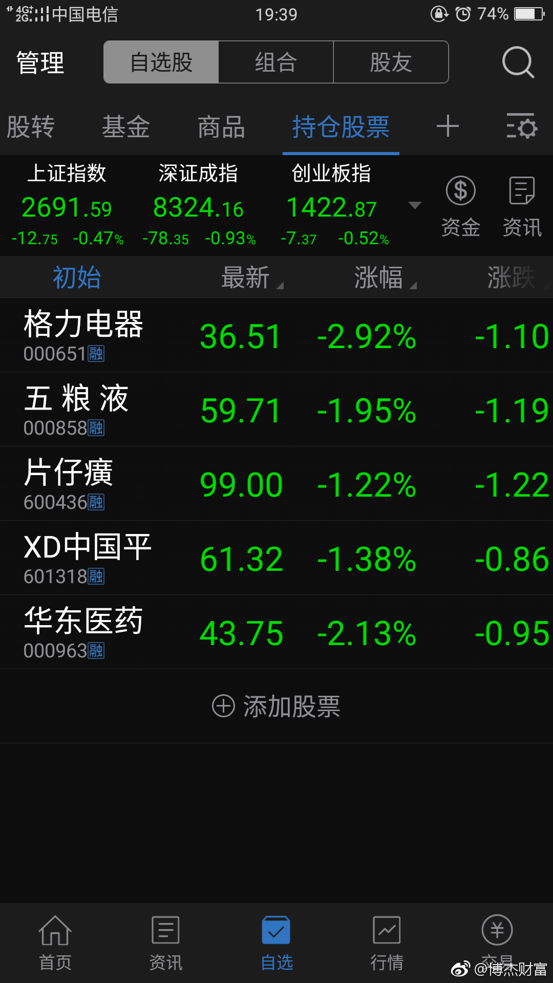 股票000858，深度解析与前景展望