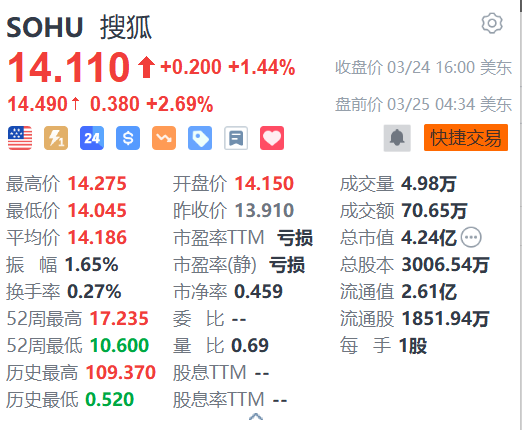 搜狐证券股票行情中心，洞悉市场脉动，精准把握投资机遇