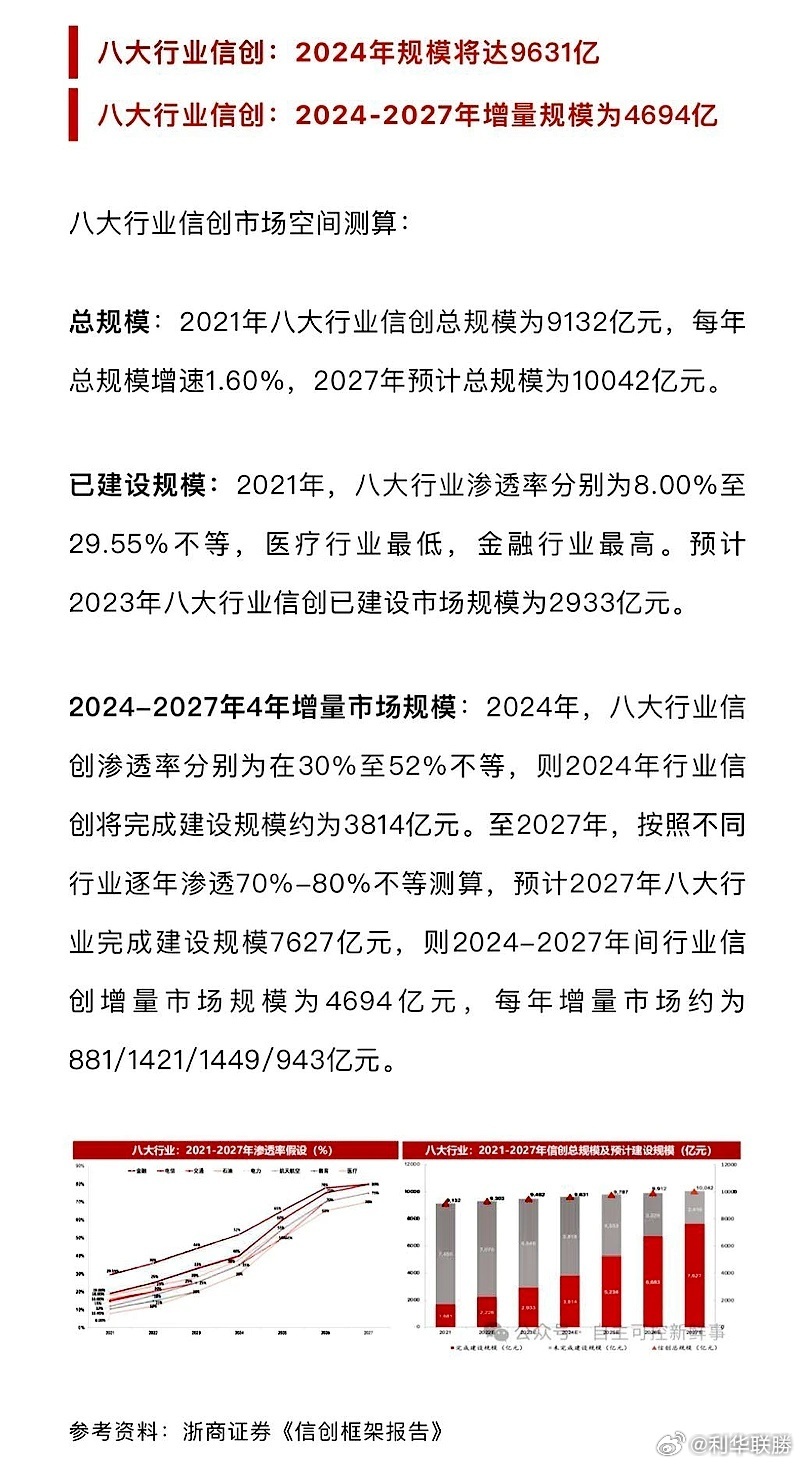 深度剖析，600289股票的背后逻辑与市场前景