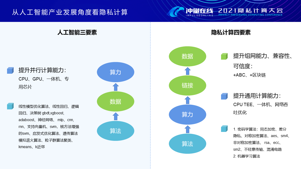 AI计算效率的重大突破，重塑智能时代的科技版图