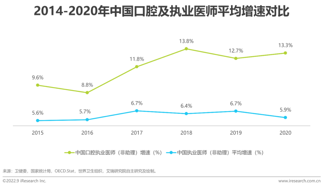 口腔健康新蓝海，口腔股票的投资潜力与市场展望