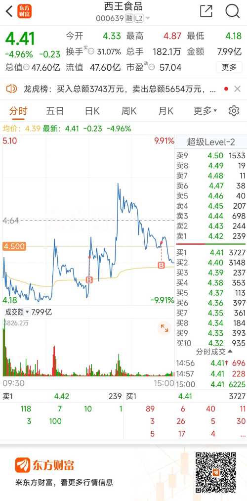 西王股票，从行业龙头到资本市场的璀璨明珠
