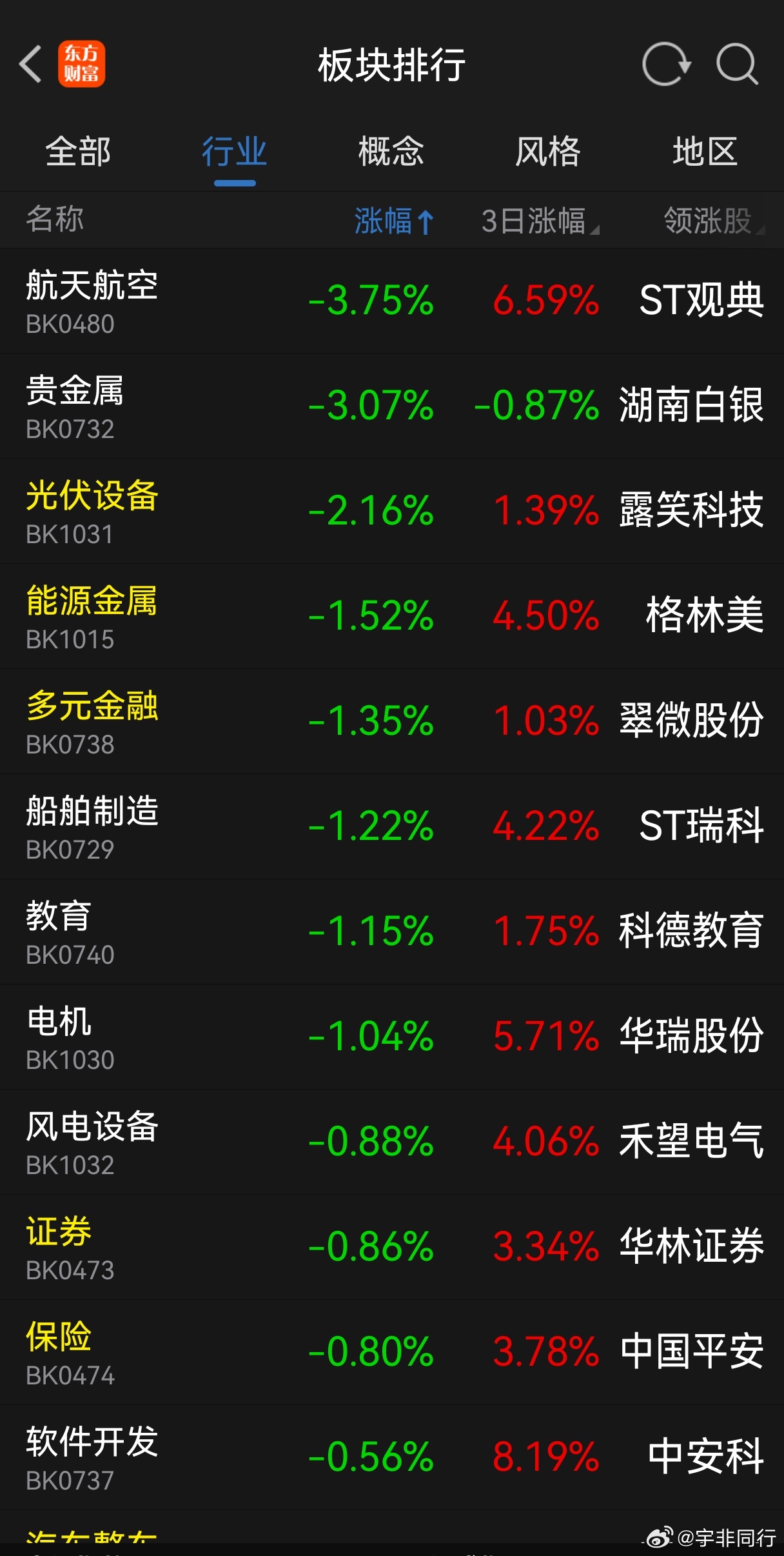 探索当前股市，哪些股票行情看好？