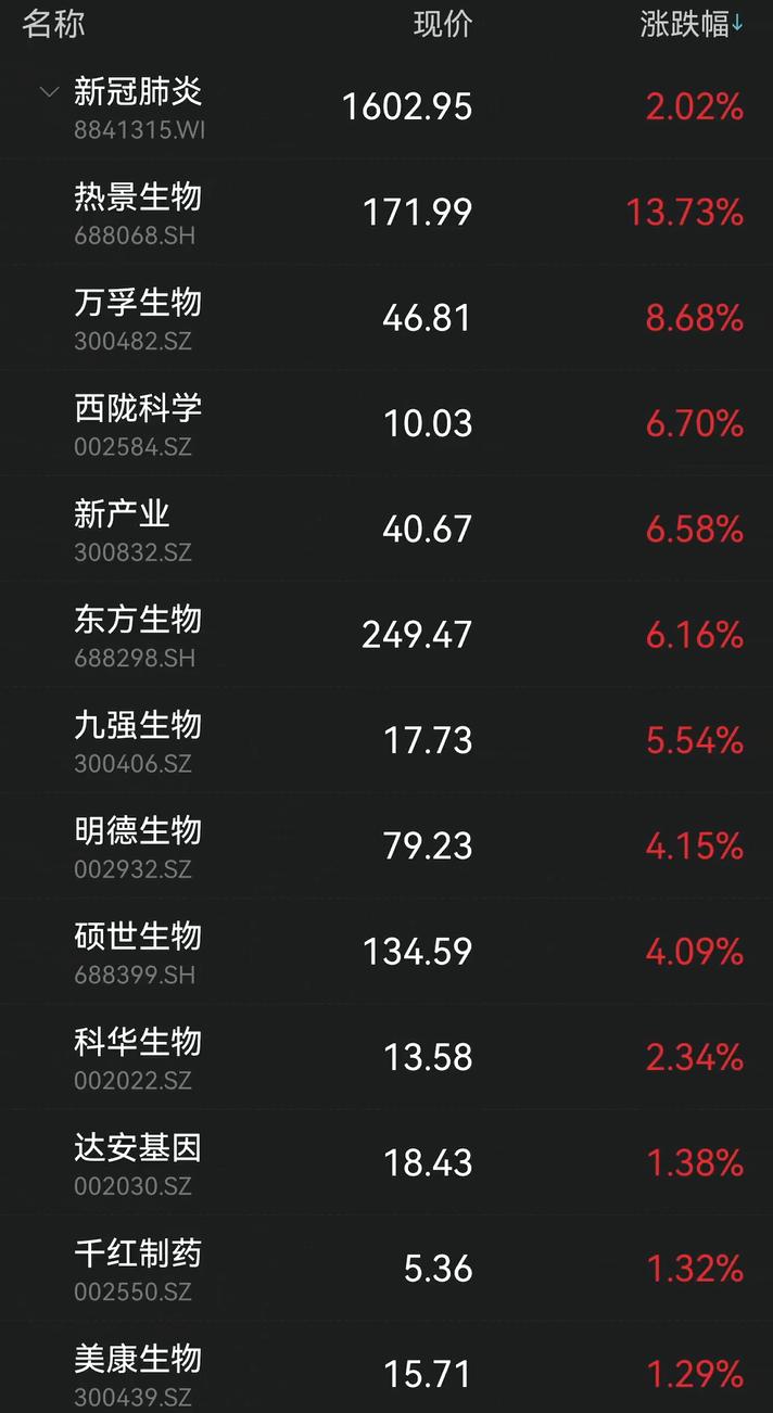 生物类股票概览，种类与前景展望