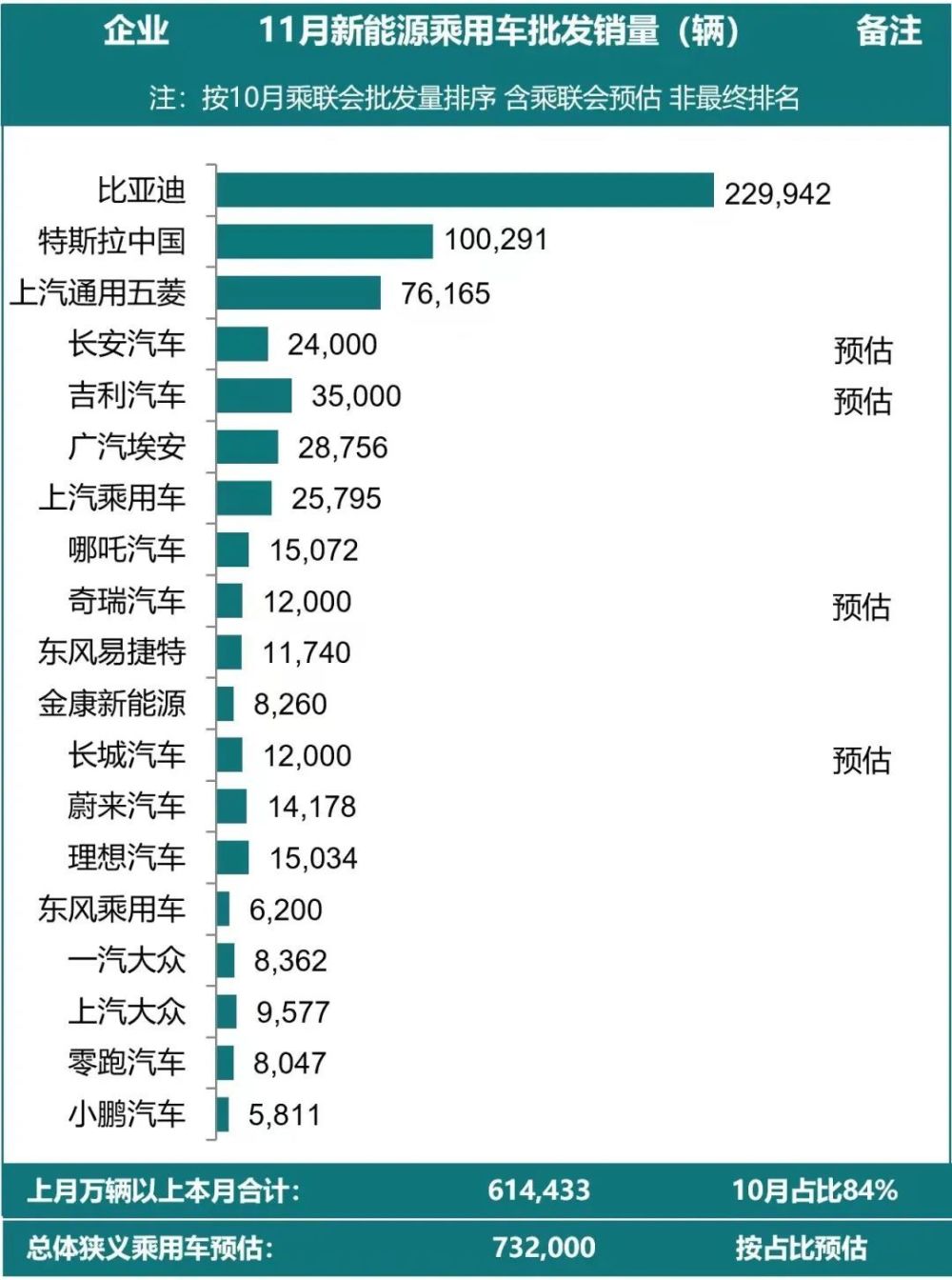 国补在手，实惠尽享，2210元起解锁新能源汽车新篇章