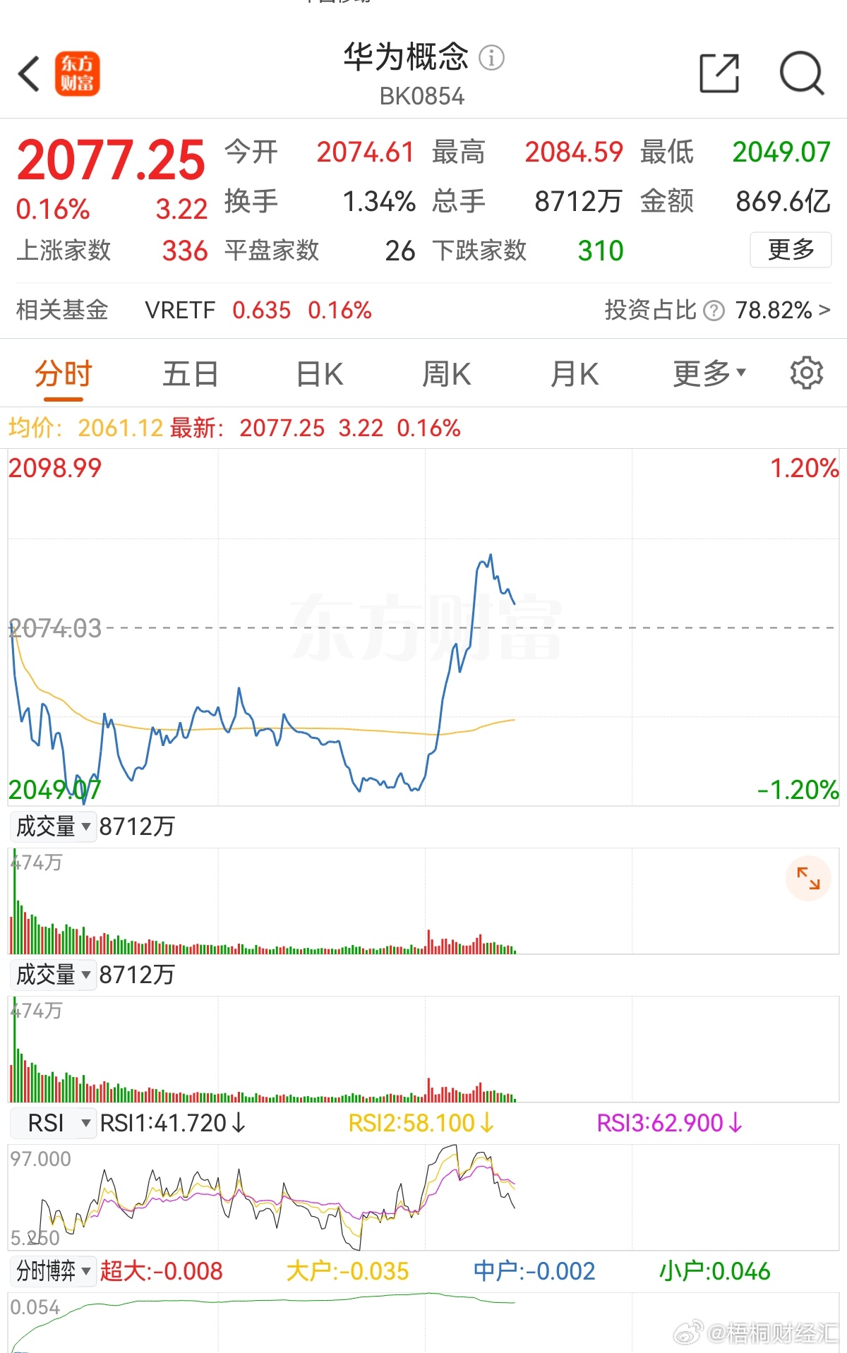 华为集团股票，科技巨头的崛起与市场展望