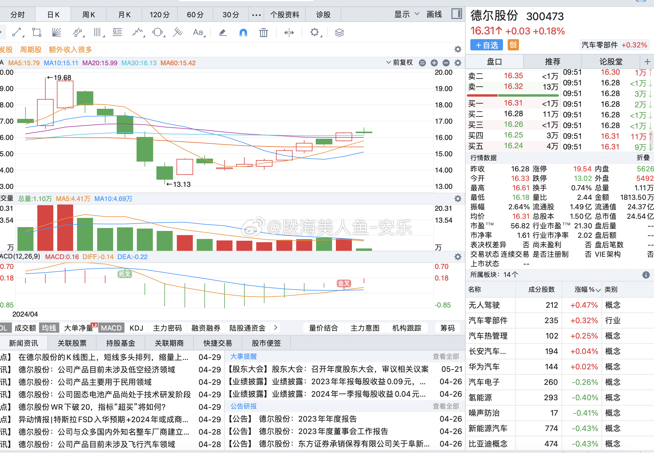 德尔家居股吧，深度剖析与未来展望