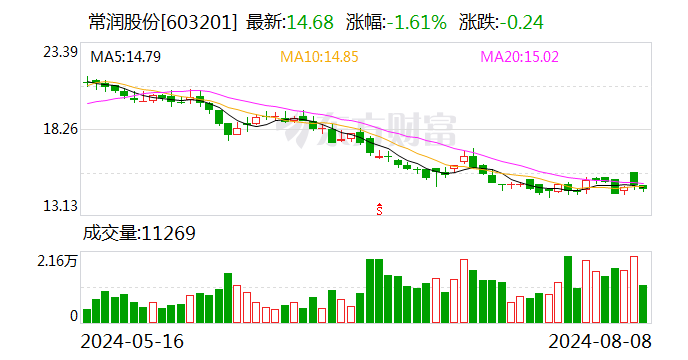 增持计划实施完成，企业稳健发展的又一里程碑