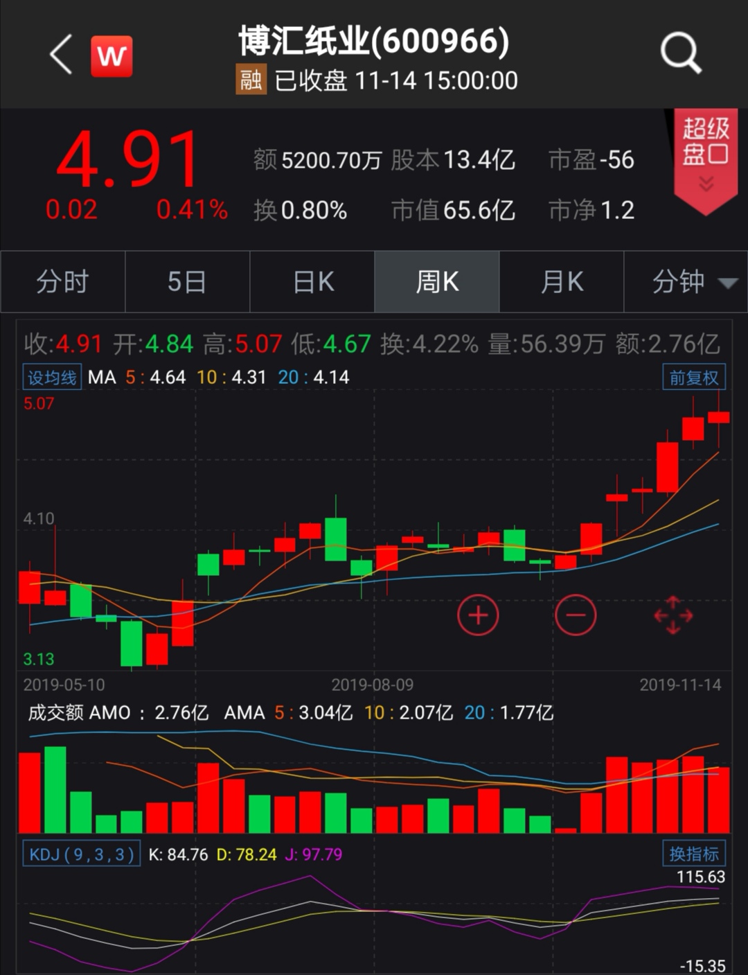 博汇纸业股票，行业龙头的成长之路与投资价值分析